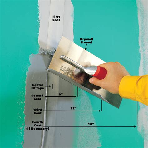 How To Drywall: Eine Finishing-Verknüpfung